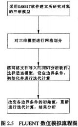 生物質(zhì)鍋爐顆粒機(jī) 生物質(zhì)鍋爐顆粒機(jī)