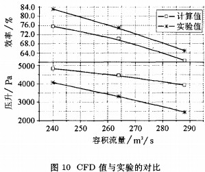 風機顆粒機 風機顆粒機