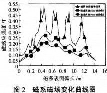 球磨機雷蒙磨 球磨機雷蒙磨