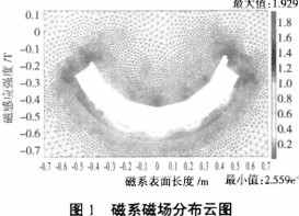 球磨機雷蒙磨 球磨機雷蒙磨