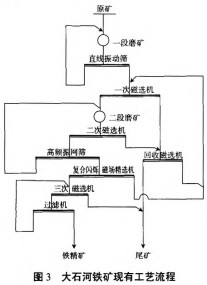 球磨機雷蒙磨 球磨機雷蒙磨