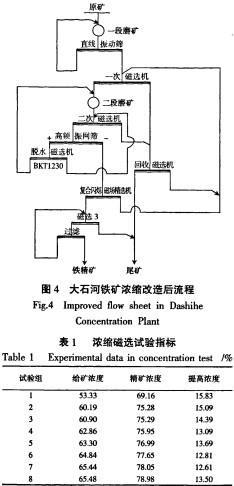 球磨機雷蒙磨 球磨機雷蒙磨