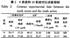 球磨機雷蒙磨 球磨機雷蒙磨