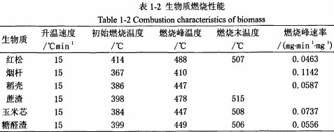 顆粒機秸稈壓塊機 顆粒機秸稈壓塊機