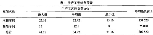 生物質(zhì)鍋爐顆粒機 生物質(zhì)鍋爐顆粒機