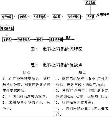 輸送機生物質燃料 輸送機生物質燃料