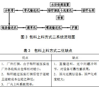 輸送機生物質燃料 輸送機生物質燃料