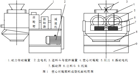 顆粒機木屑顆粒機 顆粒機木屑顆粒機