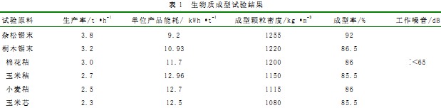 顆粒機木屑顆粒機 顆粒機木屑顆粒機