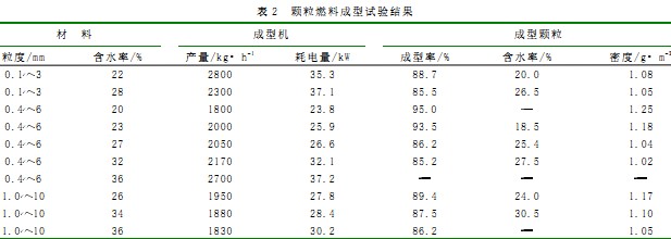 顆粒機木屑顆粒機 顆粒機木屑顆粒機