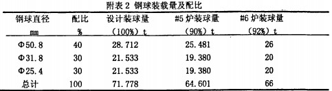 球磨機雷蒙磨粉機 球磨機雷蒙磨粉機