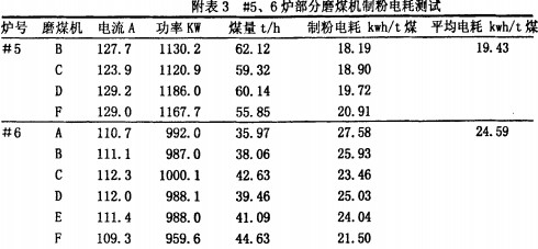 球磨機雷蒙磨粉機 球磨機雷蒙磨粉機