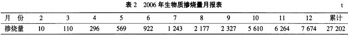 生物質鍋爐 生物質鍋爐