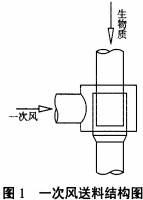 生物質鍋爐 生物質鍋爐
