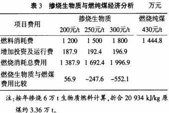 生物質鍋爐與煤比較 生物質鍋爐與煤比較