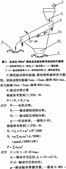 振動篩 振動篩