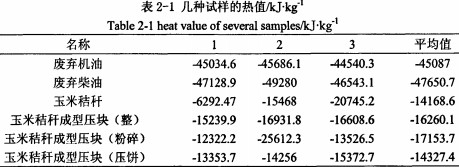 秸稈壓塊機(jī)壓制的塊狀顆粒燃料 秸稈壓塊機(jī)壓制的塊狀顆粒燃料