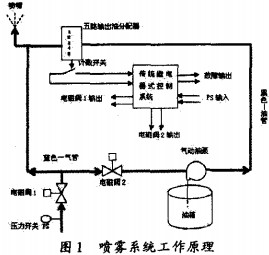 球磨機 球磨機