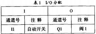 球磨機 球磨機