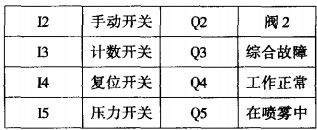 球磨機雷蒙磨粉機 球磨機雷蒙磨粉機