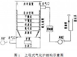 家用秸稈氣化爐的研制 由于各級(jí)政府的大力支持,固定床秸稈氣化集中供氣系統(tǒng)在許多地區(qū)得到推廣,并取得了良好的經(jīng)濟(jì)效益、環(huán)境效益和社會(huì)效益。但是,由于集中供氣系統(tǒng)的工程造價(jià)高,產(chǎn)生的污水難以處理,系統(tǒng)維修量大等原因,因此,在一定程度上限制了其普及應(yīng)用。家用秸稈氣化爐具有投資少,操作簡單,易于管理,污染輕等特點(diǎn),它可實(shí)現(xiàn)隨時(shí)氣化,不需要貯氣裝置及輸配管網(wǎng),其經(jīng)濟(jì)性優(yōu)于秸稈氣化集中供氣系統(tǒng)。所以研制一種實(shí)用的戶用秸稈氣化爐,是擺在生物質(zhì)氣化技術(shù)人員面前的一個(gè)重要課題。 1、爐型的選擇 戶用秸稈氣化爐(固定床)的爐型主要有下吸式和上吸式2種。 下吸式氣化爐是集中供氣的秸稈氣化機(jī)組普遍采用的技術(shù)。該裝置操作簡單、運(yùn)行可靠,但存在熱值低、焦油不易處理、不易封爐等問題,特別是秸稈氣中氧氣含量不易控制,容易引發(fā)事故。實(shí)際應(yīng)用中應(yīng)加強(qiáng)操作經(jīng)驗(yàn)的積累,為用戶提供安全、方便的秸稈氣化爐。 上吸式氣化鍋爐的原理與下吸式基本一致,結(jié)構(gòu)見圖1。爐膛的頂部是加料裝置和密封裝置,以及燃?xì)鈱?dǎo)出孔。爐膛的底部是爐柵,空氣通過底部風(fēng)機(jī)1鼓入,并均勻通過物料,進(jìn)行氣化反應(yīng)。 原料加入爐膛,經(jīng)過干燥層、干餾層、還原層、氧化層和灰渣層后排出,在爐內(nèi)與氣化劑是逆向運(yùn)動(dòng)。空氣由爐箅均勻分布后被灰渣層預(yù)熱,然后上升到氧化層。在氧化層內(nèi)氧與秸稈中碳進(jìn)行氧化反應(yīng),生成二氧化碳和少量一氧化碳的同時(shí),釋放大量的熱量,用于維持氣化反應(yīng)的進(jìn)行。生成的氣體上升進(jìn)入還原層,在高溫條件下與部分碳進(jìn)行還原反應(yīng)生成一氧化碳、氫氣和甲烷。還原層生成的氣體與未參加反應(yīng)的氣體繼續(xù)上升進(jìn)入干餾層,氣流中的顯熱對(duì)干餾層中的原料進(jìn)行加熱產(chǎn)生干餾氣,干餾氣混入上升氣流中進(jìn)入干燥層,預(yù)熱最上部的原料后進(jìn)入氣化爐的上部空間,而后從燃?xì)鈱?dǎo)出孔引出。制造秸稈氣的主要反應(yīng)是在氧化層和還原層進(jìn)行的,通稱為氣化區(qū)。各區(qū)間的特征見表1。 上吸式氣化爐不僅能充分利用氣化氣的顯熱進(jìn)行原料的干燥、預(yù)熱和干餾,還能利用灰渣的顯熱預(yù)熱氣化劑,從而提高了氣化過程的熱效率,也充分利用了秸稈中的揮發(fā)分。 但上吸式氣化爐也存在下列問題:①進(jìn)料口密封要求高。由于爐內(nèi)存在粉塵和水分,內(nèi)密封面容易粘附細(xì)小物料,造成密封不嚴(yán)實(shí)。解決的辦法是采用雙風(fēng)機(jī),使得爐頂處于微負(fù)壓狀態(tài),減少爐內(nèi)煙氣量,改善爐內(nèi)環(huán)境,但此方案增加了設(shè)備投資;另一解決方案是采用水密封,原因是爐膛頂部的壓力低于98Pa。圖1中采用兩種措施。②對(duì)原料的水分含量有一定的要求。物料中水分的蒸發(fā)所造成的熱損失使氣化爐熱效率降低,同時(shí)也降低了產(chǎn)出氣的品質(zhì)。當(dāng)物料中的水分高于70%時(shí),燃燒反應(yīng)不能進(jìn)行。物料中水分一般控制在15%以內(nèi)。 2、凈化 秸稈燃?xì)庵须s質(zhì)主要是焦油、硫化氫、灰分。在大型氣化爐中普遍采用水冷卻和洗滌來去除氣化氣中的雜質(zhì)。 上吸式戶用氣化爐的秸稈氣經(jīng)過對(duì)秸稈的干餾、干燥,到達(dá)爐膛上方后其溫度大約100~150℃,此時(shí)焦油是以氣體狀態(tài)存在的。焦油霧與秸稈氣同時(shí)燃燒,不僅可提高氣化爐的熱效率,而且解決了焦油污染問題,故不需采用水冷卻的方式進(jìn)行降溫、脫焦油。這里需要強(qiáng)調(diào)的是,原料的水分含量是要嚴(yán)格控制的,否則燃?xì)庵泻写罅康乃郑粊聿蝗菀c(diǎn)火,二來導(dǎo)致部分焦油凝結(jié)下來,堵塞管道、爐具。 硫化氫的主要危害是對(duì)管道產(chǎn)生腐蝕,必須進(jìn)行處理。最經(jīng)濟(jì)的處理方法是氧化鐵法,該法工藝簡單,成熟可靠,除能脫掉硫化氫外,還可脫除焦油等雜質(zhì)。 氧化鐵法是以氧化鐵為基本脫硫劑,發(fā)生如下反應(yīng)來脫除硫化物: 脫硫劑中除氧化鐵外,還有木屑、熟石灰等容易獲取、價(jià)廉的物質(zhì)。據(jù)城市燃?xì)鈨艋?jīng)驗(yàn),吸收硫化氫的最佳條件是:溫度25~30℃,水分30%~40%,流速7~11 m/s,燃?xì)馀c脫硫劑接觸時(shí)間宜取130~ 200 s。 制作脫硫劑的方法是:將鐵屑與木屑按照1:1摻混,灑水后充分翻曬,進(jìn)行人工氧化。進(jìn)箱前再加入0. 5%熟石灰(顆粒直徑要求為0.6~2.4 mm)。 該方法工藝簡單,脫硫效果好。但如果設(shè)計(jì)不當(dāng),會(huì)導(dǎo)致阻力增大,這也是在解決密封問題時(shí)選擇雙風(fēng)機(jī)的原因之一。氧化鐵法的另一個(gè)優(yōu)點(diǎn)是脫硫劑再生時(shí),需要消耗氧氣,可降低秸稈氣中氧氣的含量,提高秸稈氣的安全性。 3、結(jié)束語 不管是從燃?xì)赓|(zhì)量,還是運(yùn)行的安全性,以及管網(wǎng)的投資等因素考慮,戶用秸稈氣化爐具有秸稈氣化集中供氣系統(tǒng)不可比擬的優(yōu)越性。下吸式家用秸稈氣化爐操作簡單,運(yùn)行可靠,是提高農(nóng)村秸稈利用率的新型設(shè)備。上吸式家用氣化爐在徹底解決密封問題,以及原料的水分含量的情況下,是最理想的家用氣化爐。但是在實(shí)際應(yīng)用中,應(yīng)加強(qiáng)對(duì)各個(gè)用戶的技術(shù)培訓(xùn)和安全教育。科研部門和生產(chǎn)廠家應(yīng)共同加大技術(shù)、資金投入,設(shè)計(jì)節(jié)能,安全、環(huán)保的氣化爐,以推進(jìn)農(nóng)村炊事燃?xì)饣铀傥覈稍偕Y源的利用進(jìn)程。 三門峽富通新能源生產(chǎn)的家用生物質(zhì)鍋爐也是用戶們不錯(cuò)的選擇的。 生物質(zhì)鍋爐