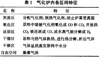 生物質(zhì)鍋爐 生物質(zhì)鍋爐
