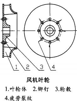 風(fēng)機(jī) 風(fēng)機(jī)