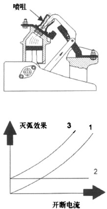 配電柜 配電柜