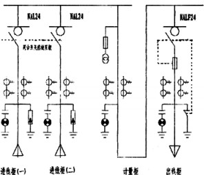 配電柜 配電柜