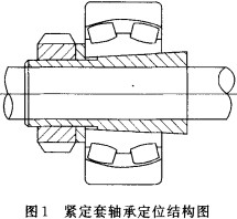 大型離心風(fēng)機(jī)主軸磨損分析 大型離心風(fēng)機(jī)主軸磨損分析