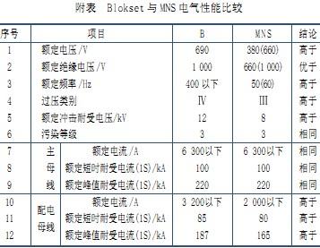 配電柜 配電柜