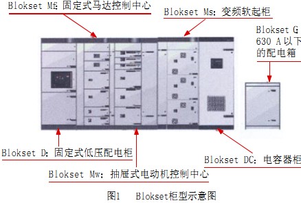 配電柜 配電柜
