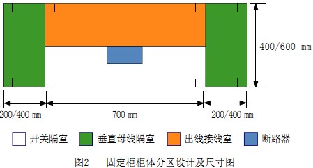 配電柜 配電柜