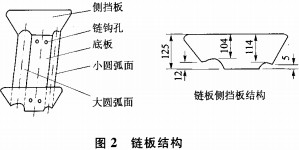 CLS槽式鏈板輸送機(jī)掉料的改進(jìn) CLS槽式鏈板輸送機(jī)掉料的改進(jìn)