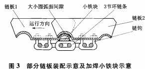 CLS槽式鏈板輸送機(jī)掉料的改進(jìn) CLS槽式鏈板輸送機(jī)掉料的改進(jìn)