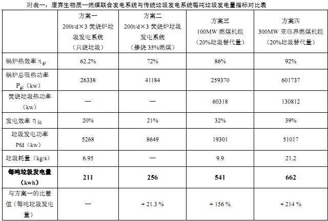 生物質鍋爐 生物質鍋爐