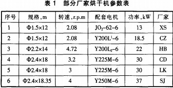 滾筒烘干機 滾筒烘干機