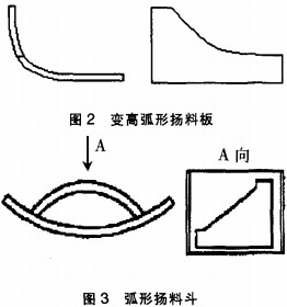 烘干機 烘干機