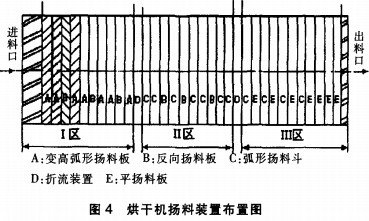 烘干機揚料裝置布置圖 烘干機揚料裝置布置圖