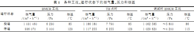 風機數(shù)據(jù) 風機數(shù)據(jù)