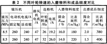 球磨機雷蒙磨 球磨機雷蒙磨