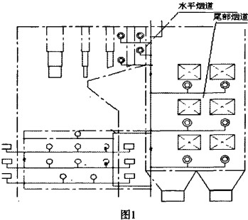 鍋爐示意圖 鍋爐示意圖