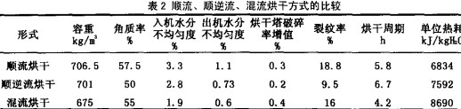 糧食烘干機 糧食烘干機