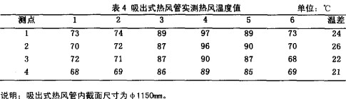 糧食烘干機 糧食烘干機