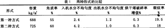 糧食烘干機 糧食烘干機