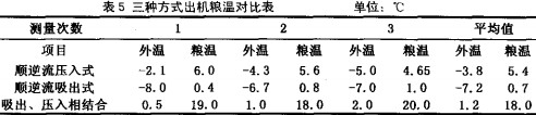 烘干機 烘干機