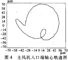 風機 風機