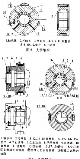 離心風機 離心風機