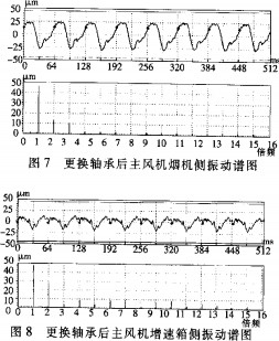 離心風機 離心風機