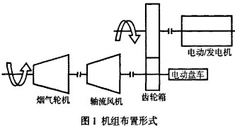 軸流風機布置圖 軸流風機布置圖